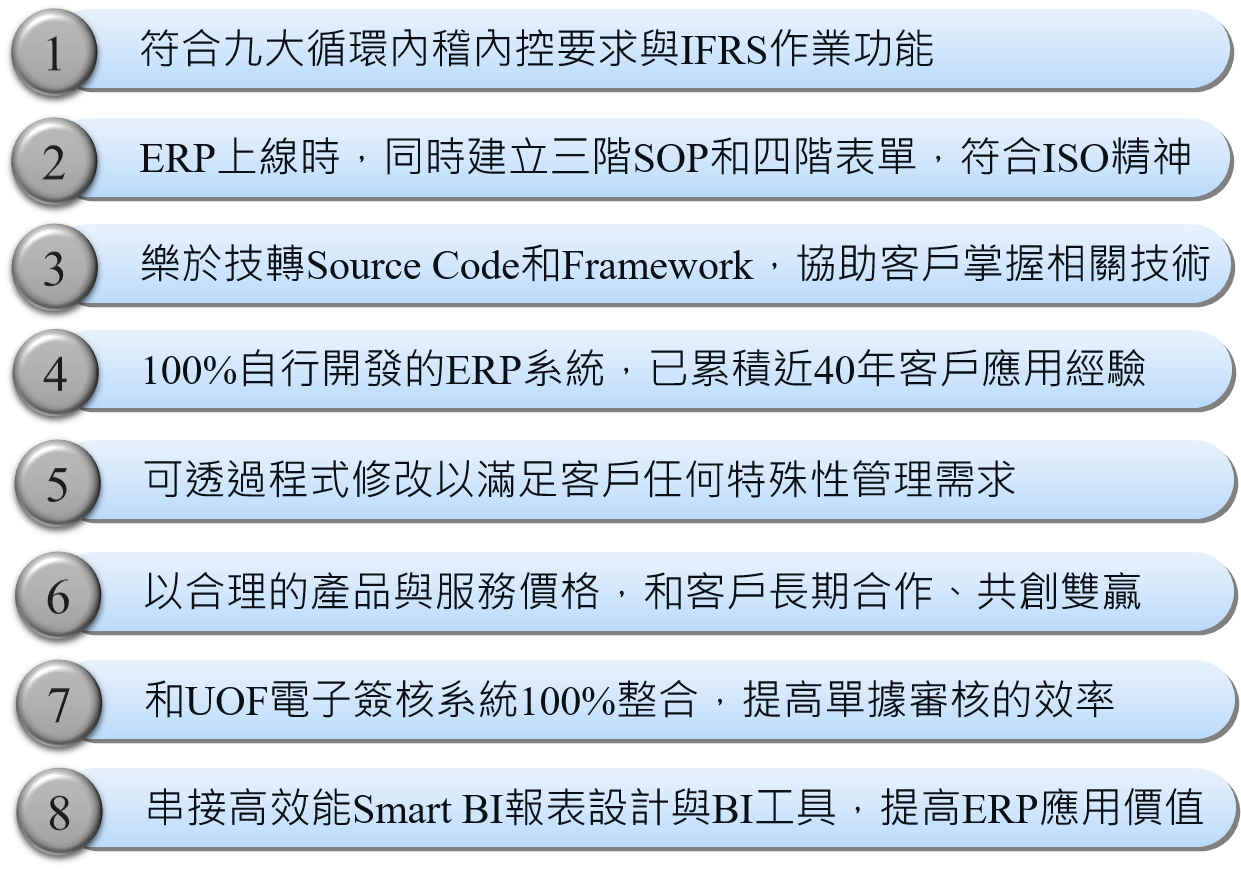 漢門科技ERP2產品特色與優勢